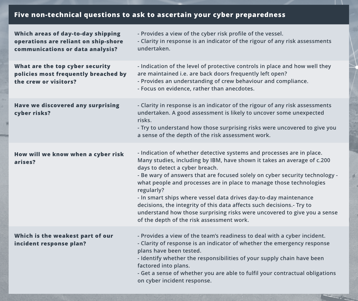 Table_ Five non-technical questions to ask to ascertain your cyber preparedness